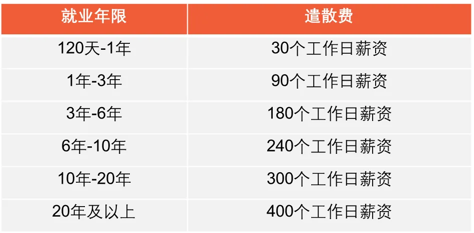 泰国劳动用工须知